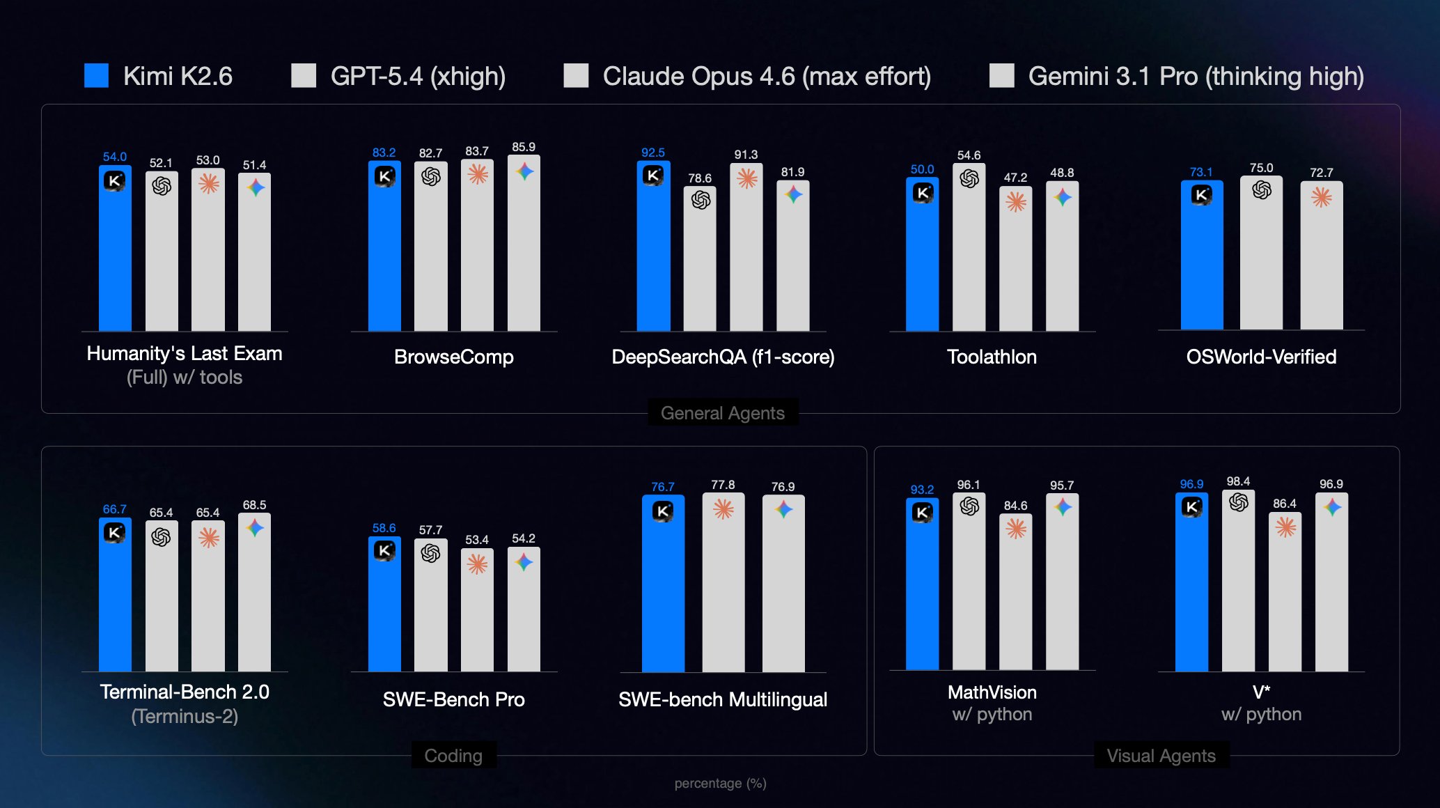Run Ship Safe with Kimi K2.6 — Moonshot's Agentic Model Is Now a Supported Provider